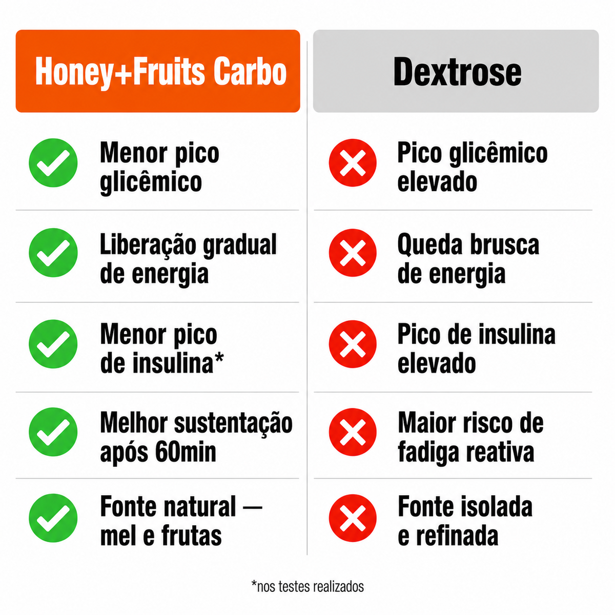 Honey + Fruits Carbo - Display com 10 unidades